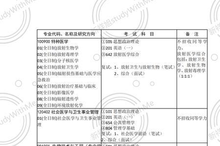 苏州大学2023考研专业目录