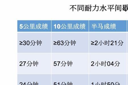 间歇跑用什么app好