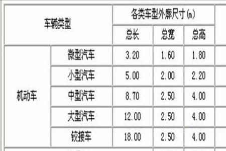 横向标准车位尺寸24*53含白线吗