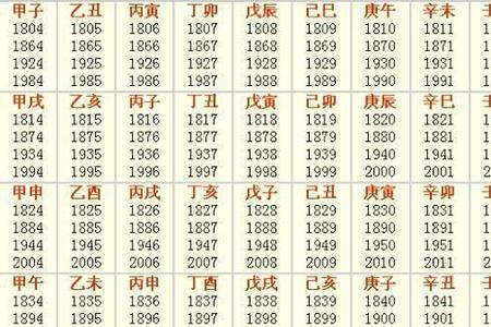 请用天干地支纪年法表示1993年