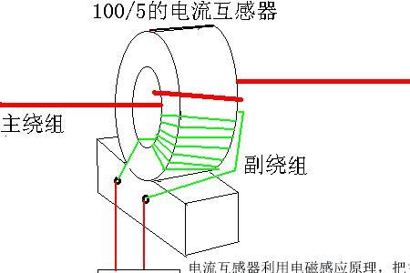 电流互感器容量怎么算
