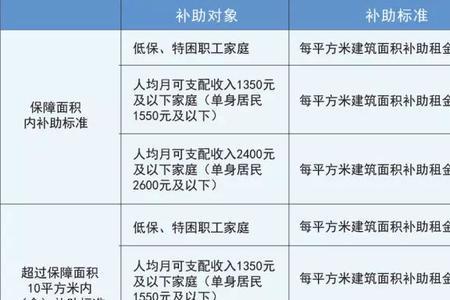 不核定家庭收入什么意思