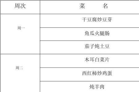 40-50人食堂食谱