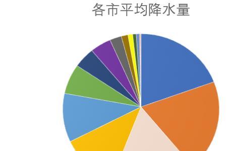 济宁市年平均降水量