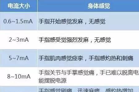人体最大承受电压