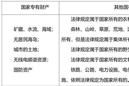 所有权和人格权是支配权吗