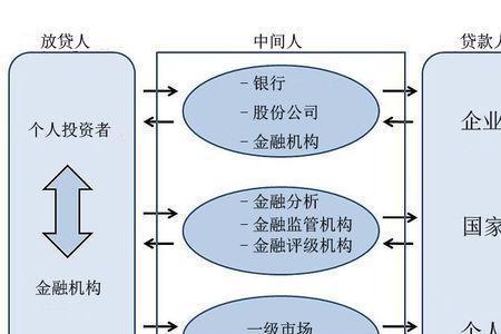 资本的表现形态主要包括什么