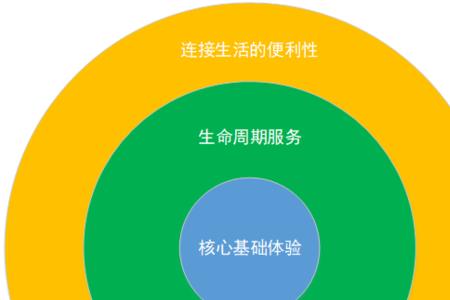 车联域合法吗