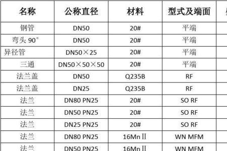 燃气管道压力等级划分表