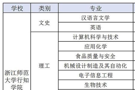 浙师大化学师范生就业前景