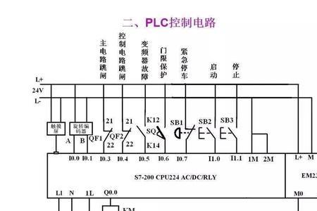 西门子plc输入和输出如何形成回路