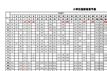 调岗正确读音