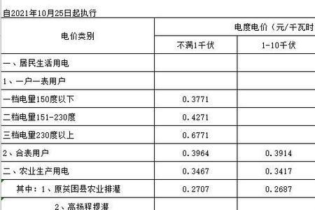 煤炭发电成本多少一度电