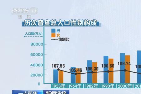 历史上人口比例减少最大的时期