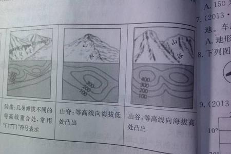 地图上的山谷和山背区分