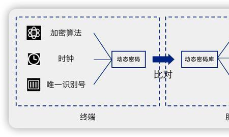 含于和包含于的区别