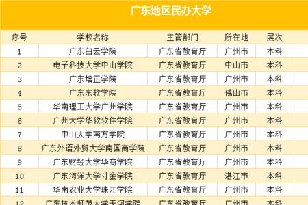 民办本科院校排名