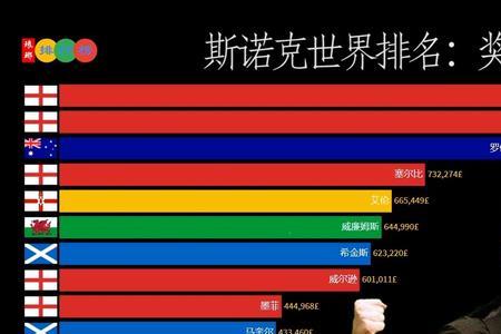 斯诺克实时世界排名