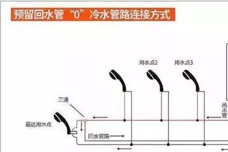 壁挂炉放冷水时嗡嗡响