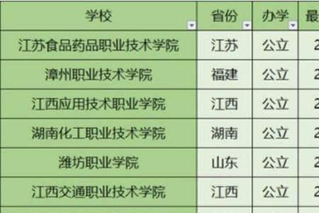285分能上哪些公办大专