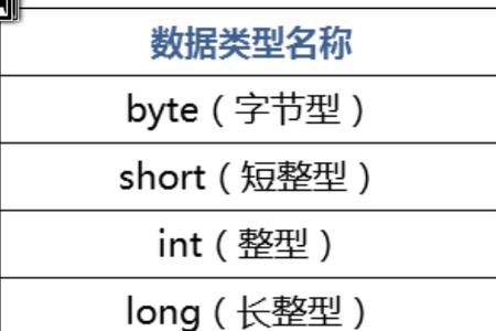 float占的字节数