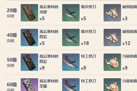 斫峰之刃适合哪个英雄