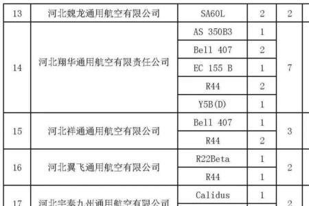 河北到河南飞机几小时