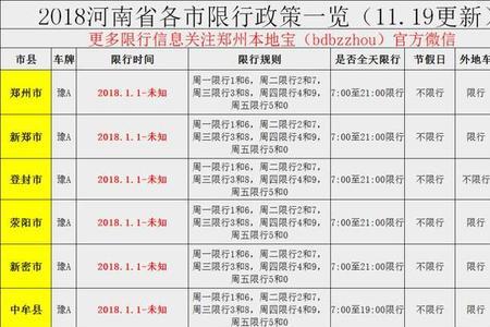 郑州每天什么时间投放车牌号
