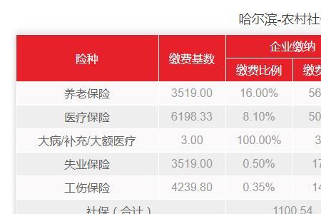 2022年江苏农保缴费时间规定