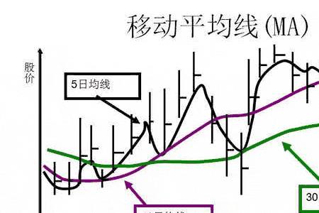 移动平均线基础知识讲解