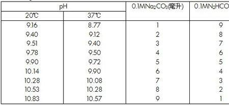na2hco3是酸性还是碱性