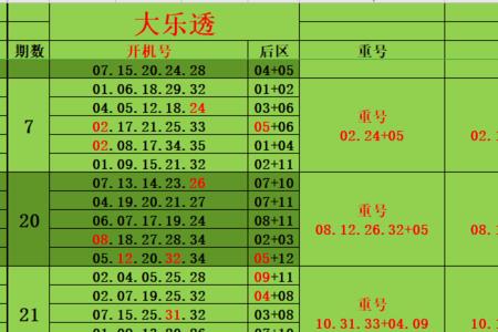 大乐透中奖规则表