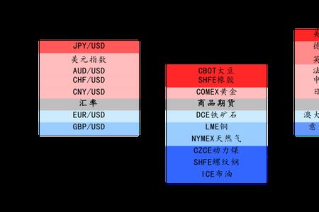 均和集团世界排名