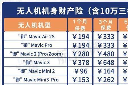大疆mini21年过保还能买保险吗