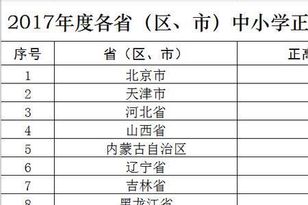 教师社保是第几档