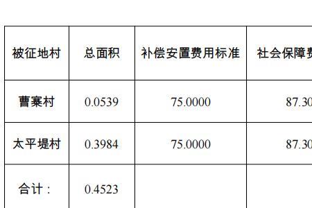 湖南省失地农民社保补偿标准