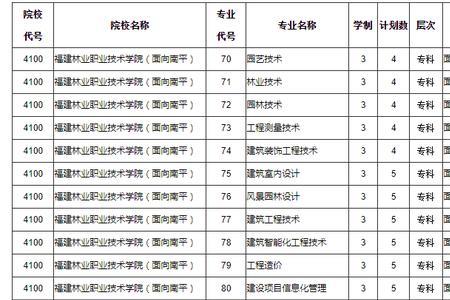 福建省高职单招考试时间及科目