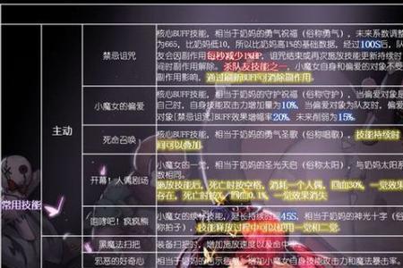 小魔女buff释放顺序