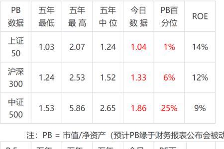 银行理财t 0和t 1哪个好