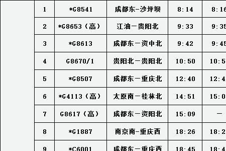 内江到重庆北站的汽车时间表