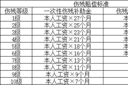 电梯工伤赔偿标准