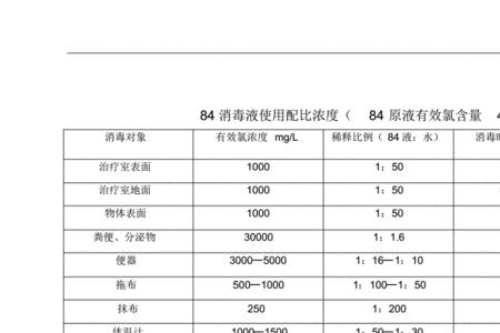 84消毒液180配比公式
