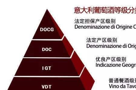 保罗马斯卡红酒怎么样