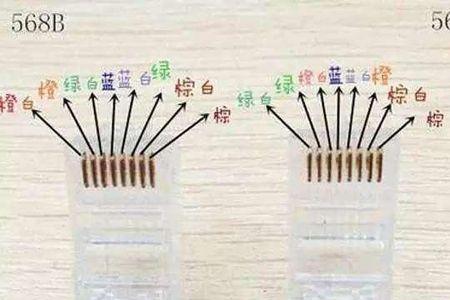 接网线为什么要以固定顺序压线