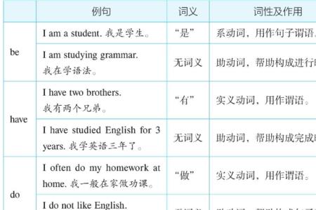 神态和状态和情态是什么