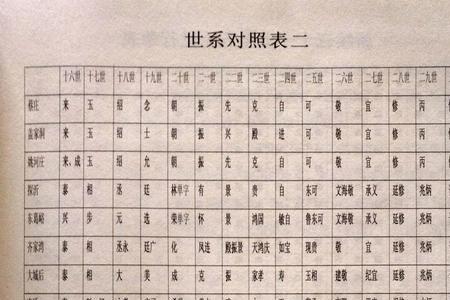 齐姓历史上有几个名人