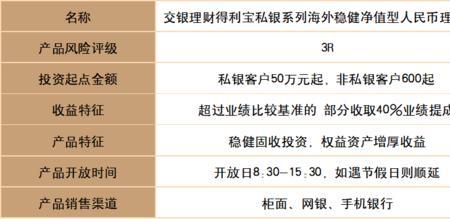 交银理财是什么意思