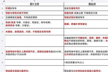 科目一最低的人考了多少分