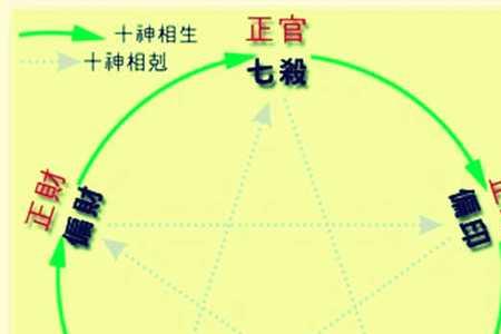 比劫制杀什么意思