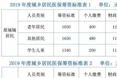 南京小孩社保一年交多少